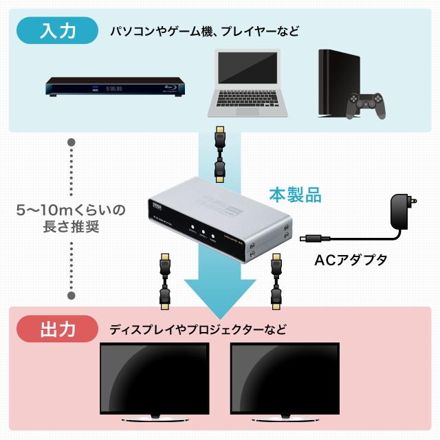 HDMI分配器 1入力 2出力 4K/60Hz HDR対応 HDCP2.2 HDMIスプリッター