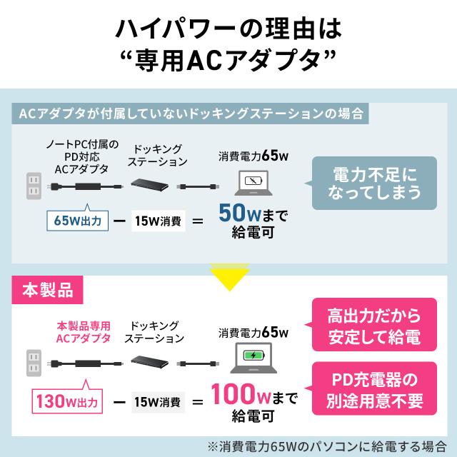 ドッキングステーション HDMI2つ 3画面出力対応 USB-C接続 専用AC付属 薄型 4K/60Hz対応[400-VGA020]_9