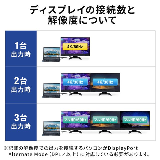 ドッキングステーション HDMI2つ 3画面出力対応 USB-C接続 スタンド機能 コンパクトサイズ 4K/60Hz対応[400-VGA021]_4