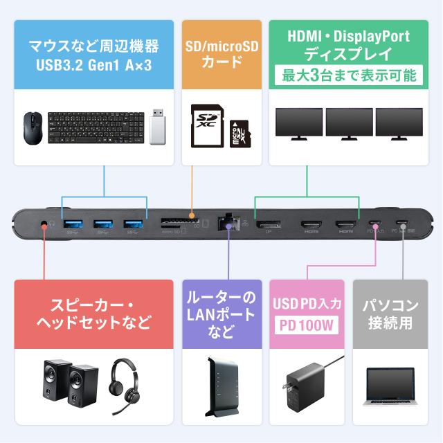 ドッキングステーション HDMI2つ 3画面出力対応 USB-C接続 スタンド機能 コンパクトサイズ 4K/60Hz対応[400-VGA021]_6