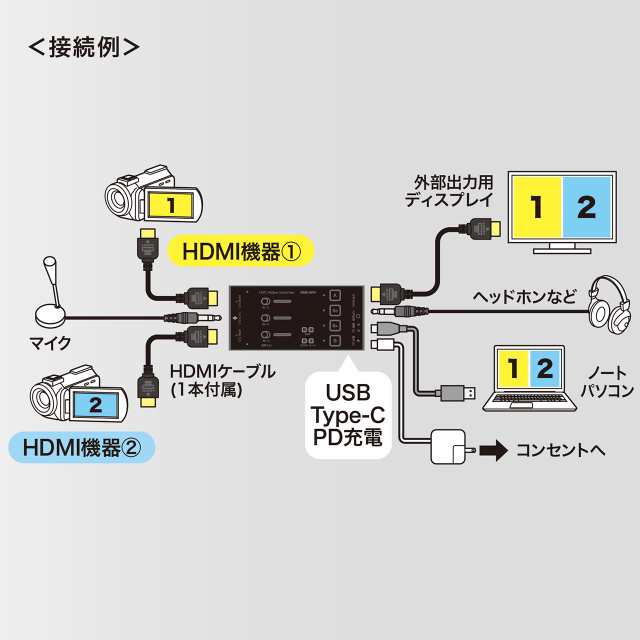 HDMIキャプチャー 2入力 2台映像同時配信 音声出力 USBPD60W対応 WINDOWS MAC[401-CVHDUVC5]の通販はau PAY  マーケット - サンワダイレクト | au PAY マーケット－通販サイト
