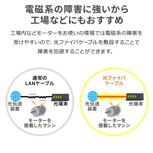 在庫僅少】 家具のショウエイロバスト光ファイバケーブル ＦＣコネクタ