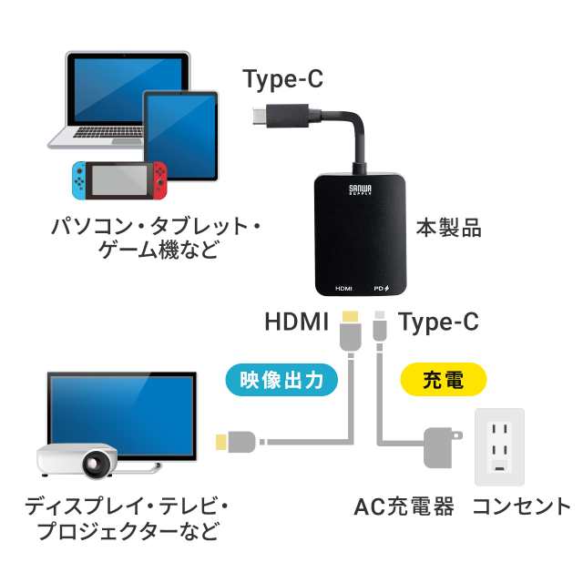 USB Type C HDMI変換アダプター 4K/60Hz HDR対応 USB PD100W ケーブル