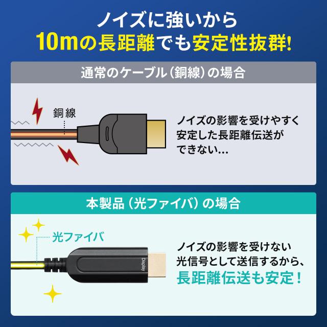 DisplayPort HDMI 取り替えっこ有線テレビ グラスファイバー 10m 4K/60サイクル相応う 黒いこと[500-KC039-10]