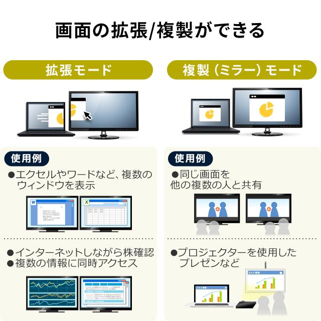 DisplayPort HDMI 取り替えっこ有線テレビ グラスファイバー 10m 4K/60サイクル相応う 黒いこと[500-KC039-10]