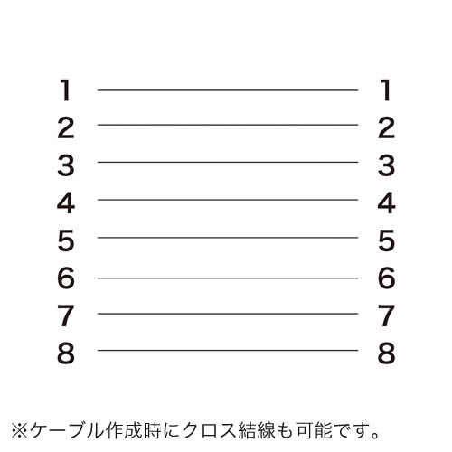 Cat6 LANケーブル 自作用 100m 単線 UTP ケーブルのみ [500-LAN6-CB100]_6