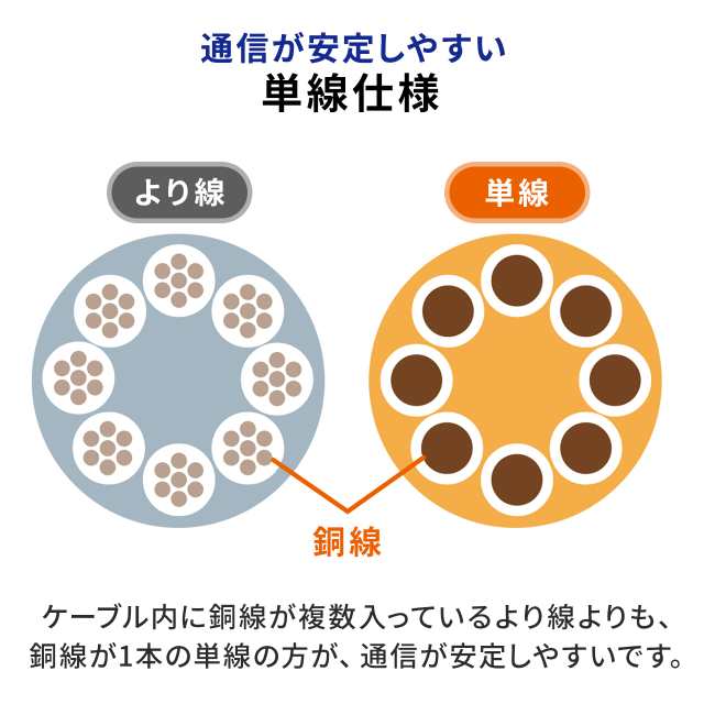 CAT6A 自作用LANケーブル 100m ケーブルのみ 伝送速度10Gbps 伝送帯域