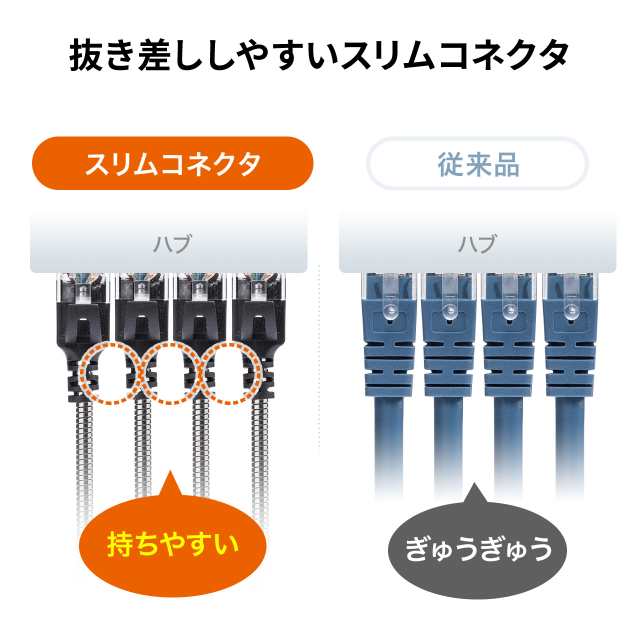 高耐久 Cat6a Lanケーブル 3m 金属製外皮 ねずみ ペット対策 ツメ折れ防止カバー 500 Lan6amt03 の通販はau Pay マーケット サンワダイレクト