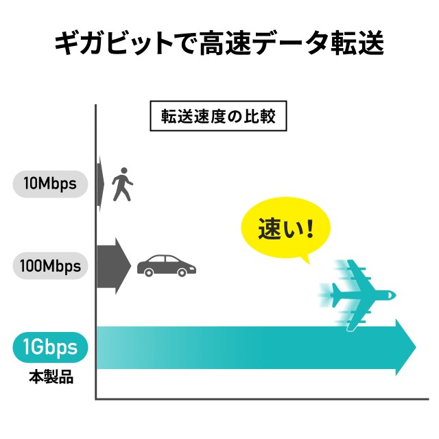 PoEインジェクター PoE給電 電力供給 IEEE 802.3af 100mまで[500