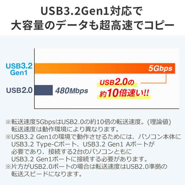 USBリンクケーブル USB3.2 Gen1 USB A USB Type-C PCデータ移行