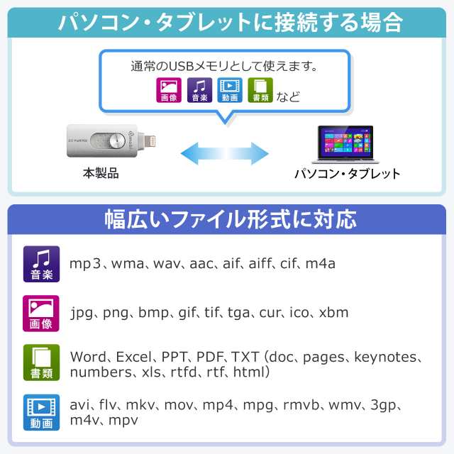 Istickpro 3 0 32gb Iphone Ipad データ共有 Usbメモリー Usb3 1 Gen1 Lightning Mfi認証品 シルバー 600 Ipl32gas の通販はau Pay マーケット サンワダイレクト