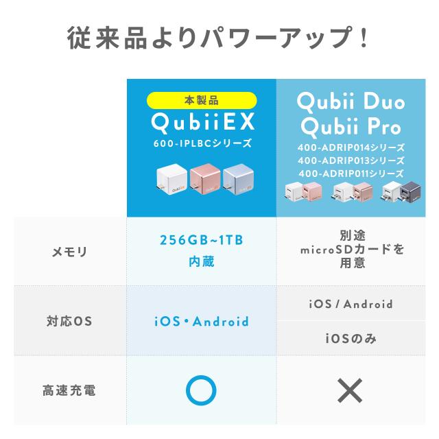 Qubii EX 512GB Type-C接続 PD60W 高速充電 iOS Android 自動バックアップ パソコン不要 容量不足解消 iPad iPhone15対応 ローズゴールド ブルー ホワイト[600-IPLBC512G]_7