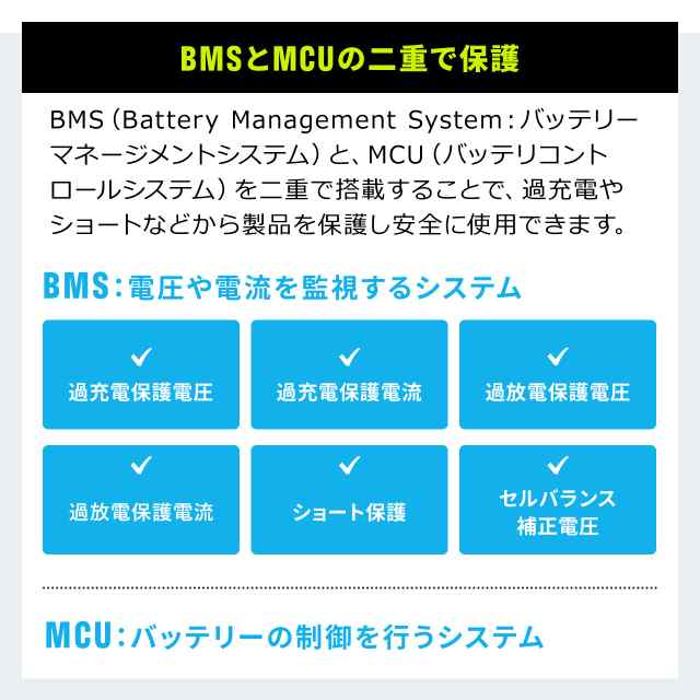 ポータブル電源 大容量284wh 純正弦波 Acコンセント シガーソケット Usb Pd 60w出力 防災 アウトドア Pse認証品 700 Btl045 の通販はau Pay マーケット サンワダイレクト