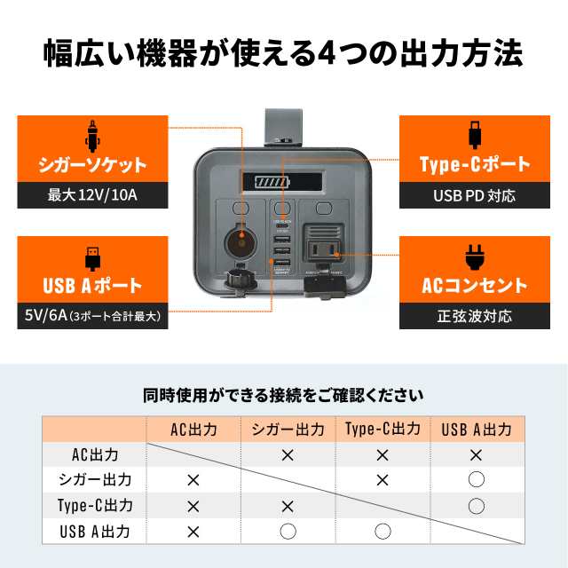 ポータブル電源 大容量284Wh 純正弦波 ACコンセント シガーソケット