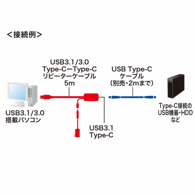 USB3.1 Type C-USB3.1 Type C延長ケーブル 5m Gen1[KB-USB-RCC305]の ...