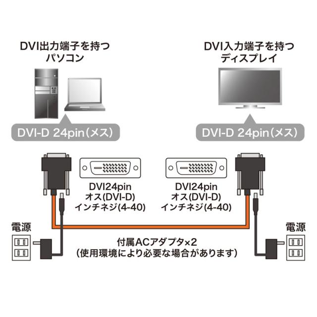 DVI光ファイバーケーブル シングルリンク 50m[KC-DVI-FB50K]_1