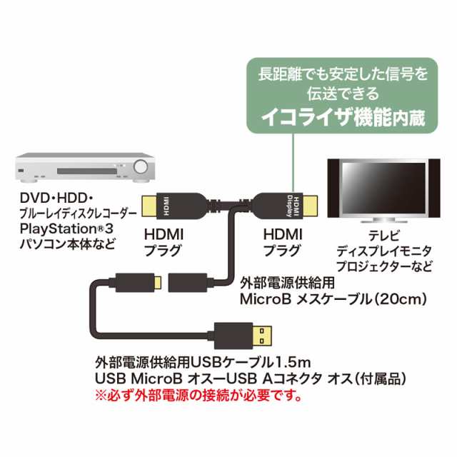 アクティブ HDMIケーブル 4K/60Hz対応 25m[KM-HD20-APR250L]