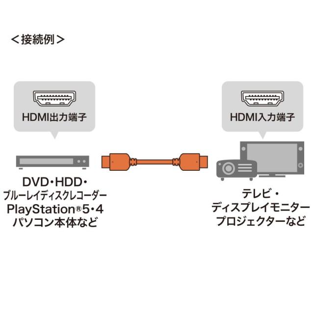 ウルトラハイスピードHDMIケーブル ブラック 7m[KM-HD20-U70]_1