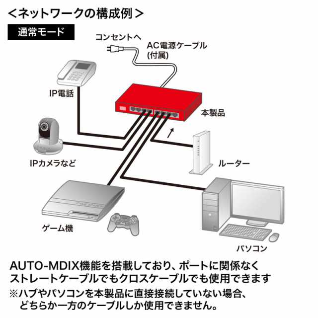 スイッチングハブ 8ポート PoE給電 ギガビット 電源内蔵 金属筐体 最長