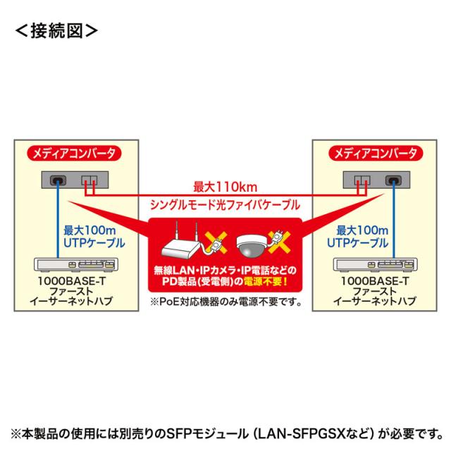 光メディアコンバータ[LAN-PSC212RFN]_3