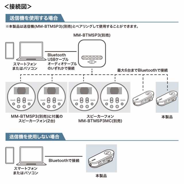 Bluetoothスピーカーフォン クリップ式マイクのみ[MM-BTMSP3CL]