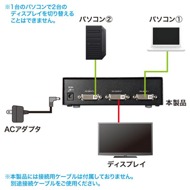 ディスプレイ切替器 DVI24pin用 2回路[SW-EDV2N2]_4