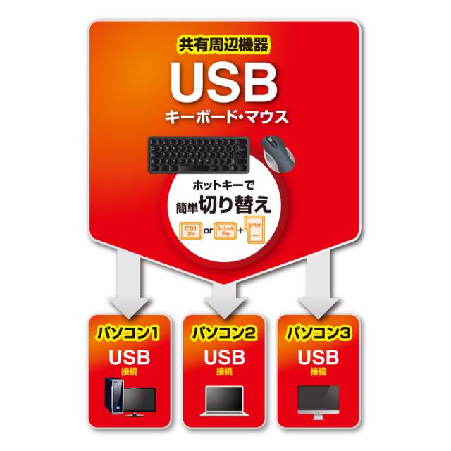 キーボード マウス用パソコン切替器 3:1[SW-KM3UU]_1