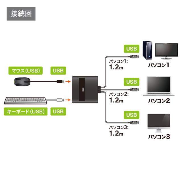 キーボード マウス用パソコン切替器 3:1[SW-KM3UU]_7
