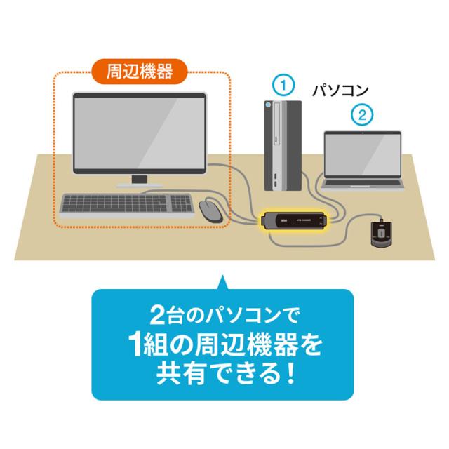 手元スイッチ付きパソコン自動切替器 2:1[SW-KVM2WVUN2]_6