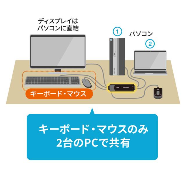 手元スイッチ付きパソコン自動切替器 2:1[SW-KVM2WVUN2]_10