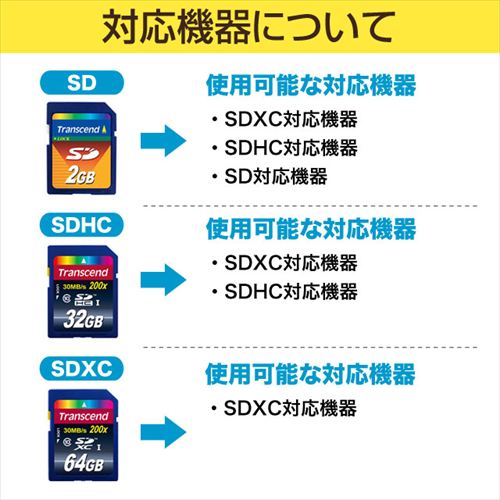 SDカード 16GB Class10 UHS-I R:90 W:45MB/s Transcend SDカード [TS16GSDHC10U1]_5