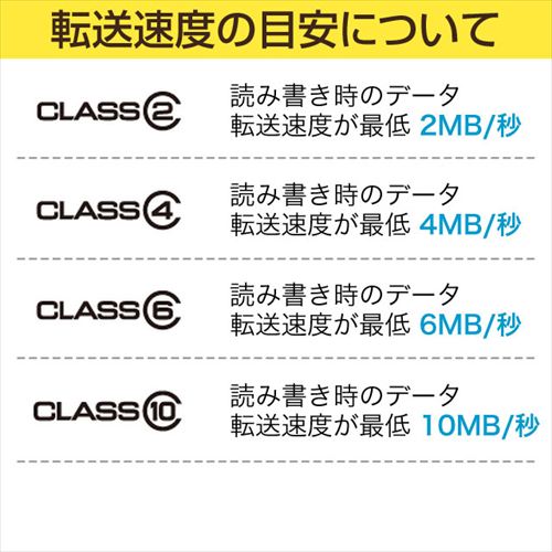 SDカード 16GB Class10 UHS-I R:90 W:45MB/s Transcend SDカード [TS16GSDHC10U1]_7