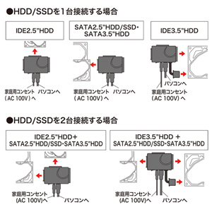 IDE/SATA-USB3.0変換ケーブル[USB-CVIDE6] agesugi_skaの通販は