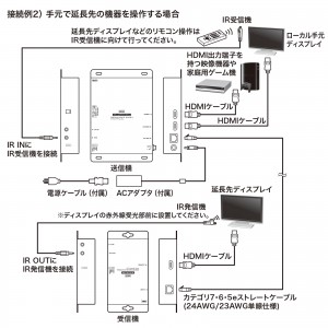 PoE対応HDMIエクステンダー セットモデル[VGA-EXHDPOE2]_5