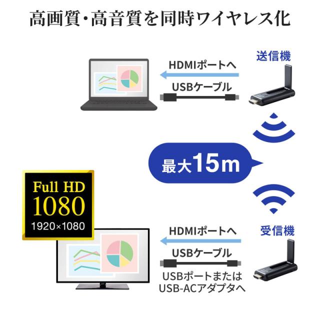 ワイヤレスHDMIエクステンダー 送信機のみ[VGA-EXWHD9TX]_14
