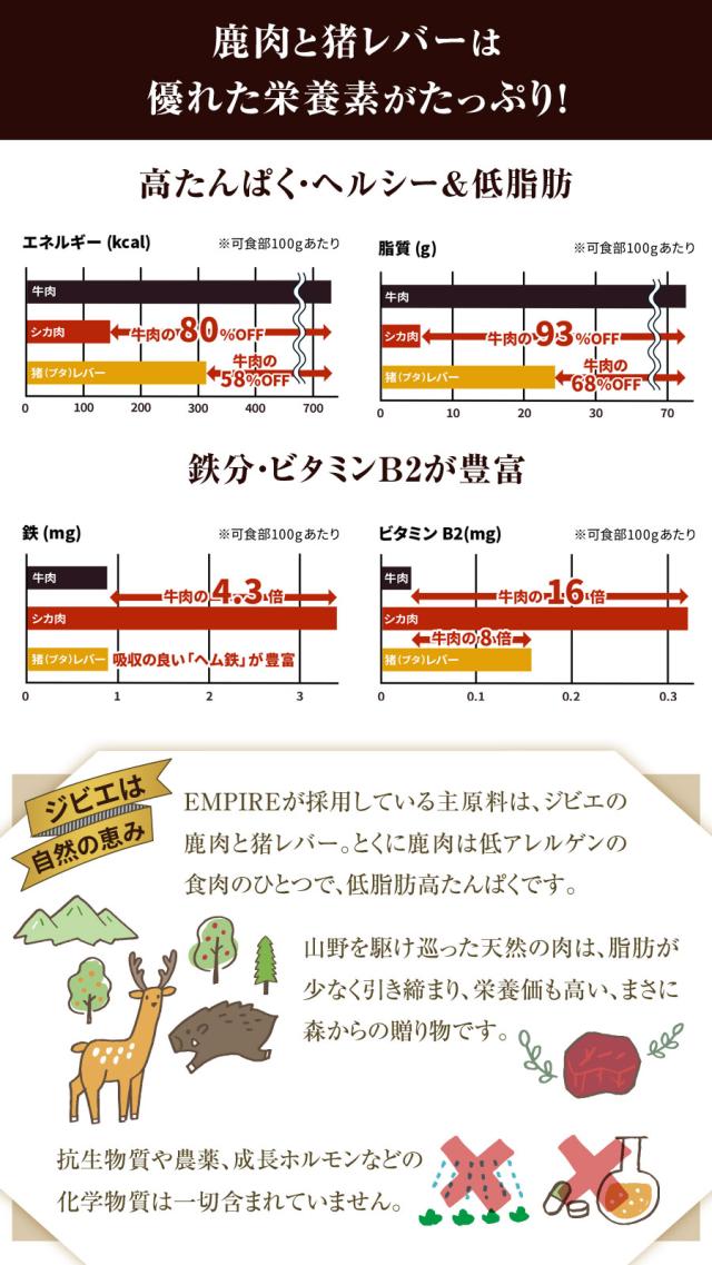 【沖縄以外送料無料】エンパイア EMPIRE アダルトデイリー 小粒 12kg+犬好生活ペット酵素(発酵野菜パウダー)毎日活力 100g_4