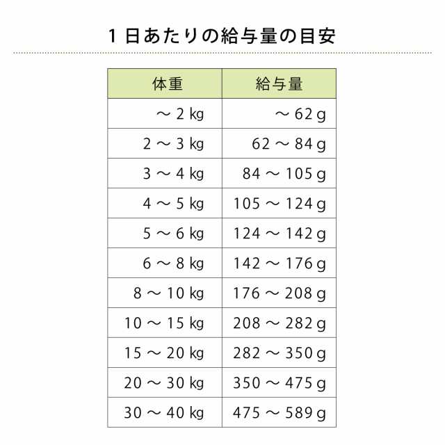 店内全品送料無料】アーガイルディッシュ ドッグフード グレヴィレア