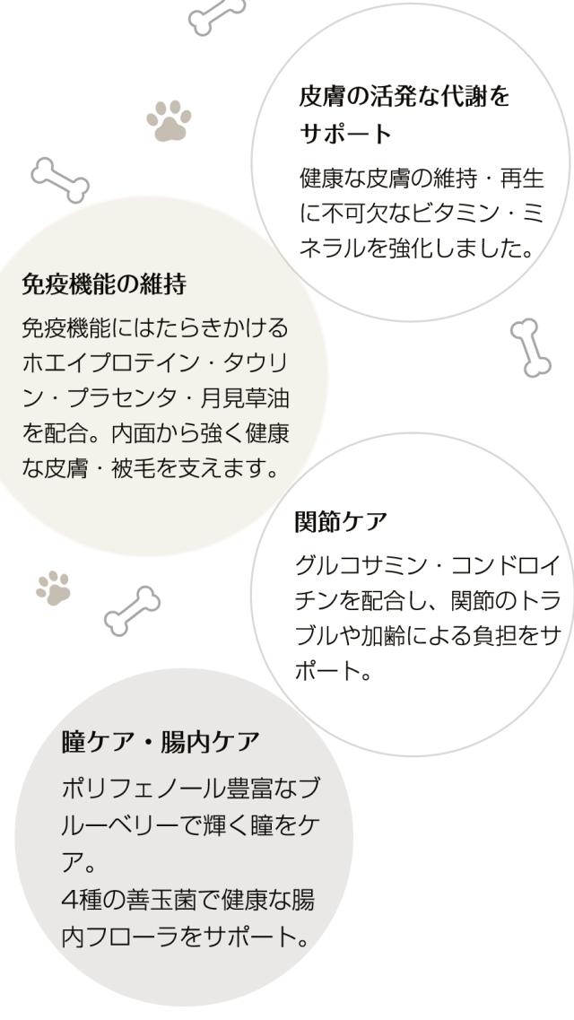 【順次パッケージ変更】【沖縄以外送料無料】ナチュラルハーベスト スキン＆コート 皮膚・被毛ケア 6kg＋国産鹿のスペアリブ ショートカット 2本入り_4