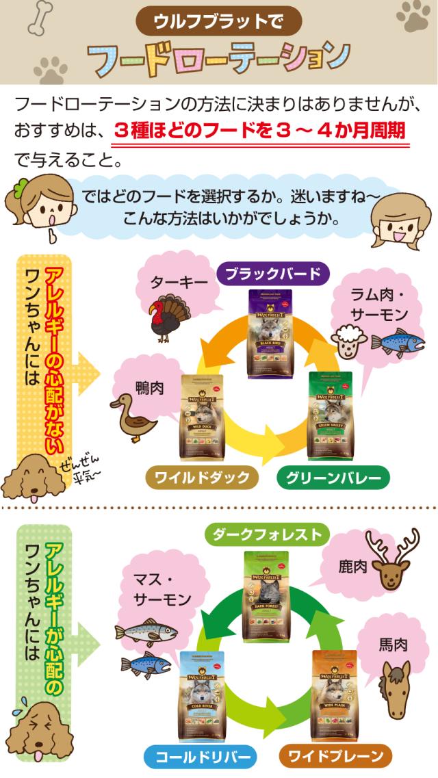 ウルフブラット アダルト ダークフォレスト（シカ肉とスイートポテト）12.5kg+国産鹿のスペアリブ ショートカット 2本入り 沖縄以外送料無料ウルフブラット アダルト ダークフォレスト（シカ肉