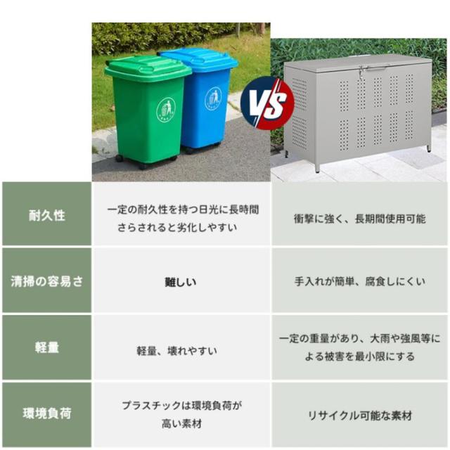 屋外ゴミ収納庫 ゴミ箱 屋外 ゴミ収集ボックス ごみ集積所 大容量 カラスよけ 野良猫対策 ゴミ荒らし防止 庭用可能 アジャスター付き_8