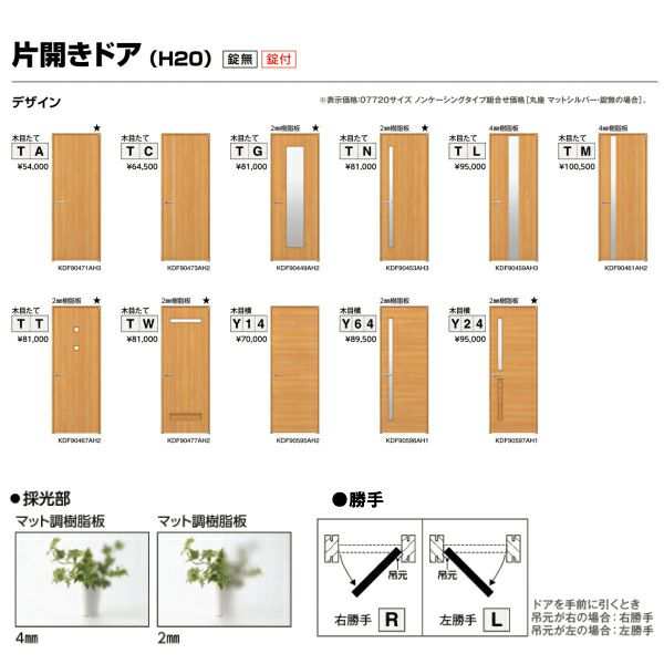 室内ドア ラフォレスタ BE 片開きドア ケーシング枠 ケーシングセット 樹脂パネル付 錠無 付 YKKap リビングドア ykk 室内 建具 扉 交換 リフォーム DIY - 4