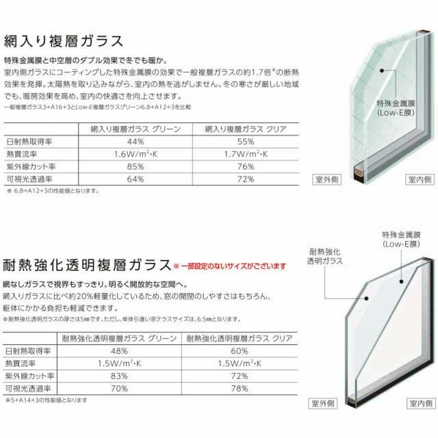 LIXIL 防火戸FG-L 内倒し窓 06003 LIXILリクシル サッシ Low-E 障子