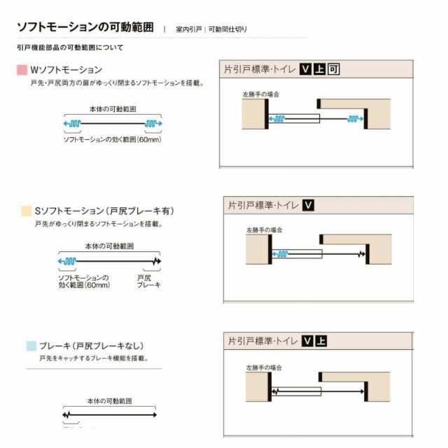 オーダーサイズ リクシル ラシッサＳ 洗面タイプ 室内引戸 Vレール方式