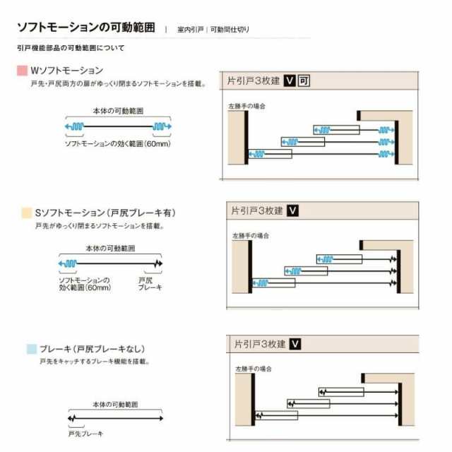 オーダーサイズ リクシル ラシッサＳ 室内引戸 Vレール方式 片引戸3枚