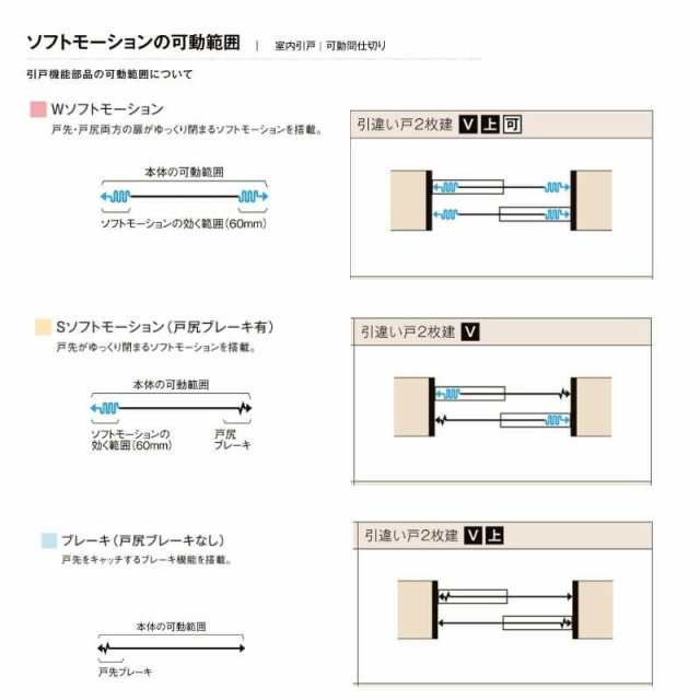 リクシル　Lasissa-S　引違い戸3枚建て　 LAD　  LIXIL ラシッサS 内装ドア - 1