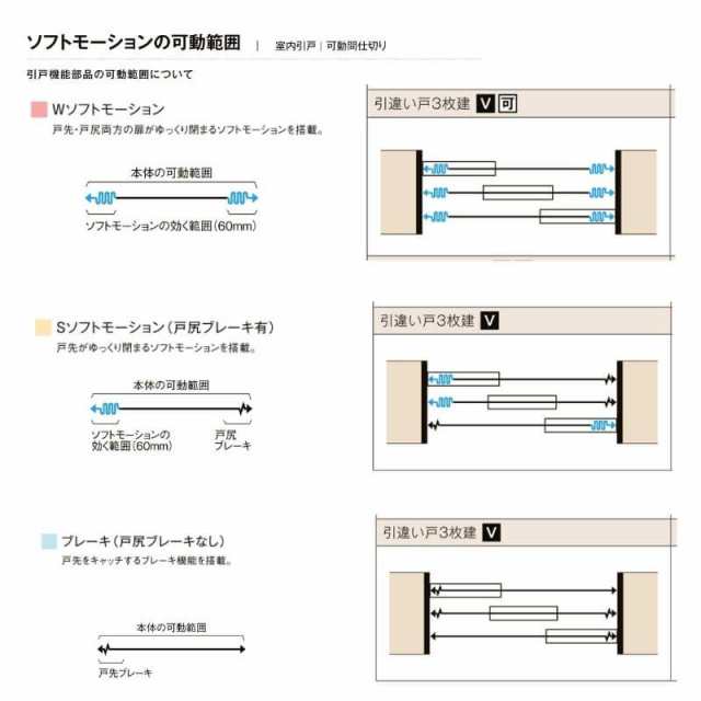 オーダーサイズ リクシル ラシッサＳ 室内引戸 Vレール方式 引違い戸3枚建 ASHT-LGC ケーシング付枠 W1748〜2954?o×Ｈ1728〜2425?oの通販はau  PAY マーケット - リフォームおたすけDIY | au PAY マーケット－通販サイト