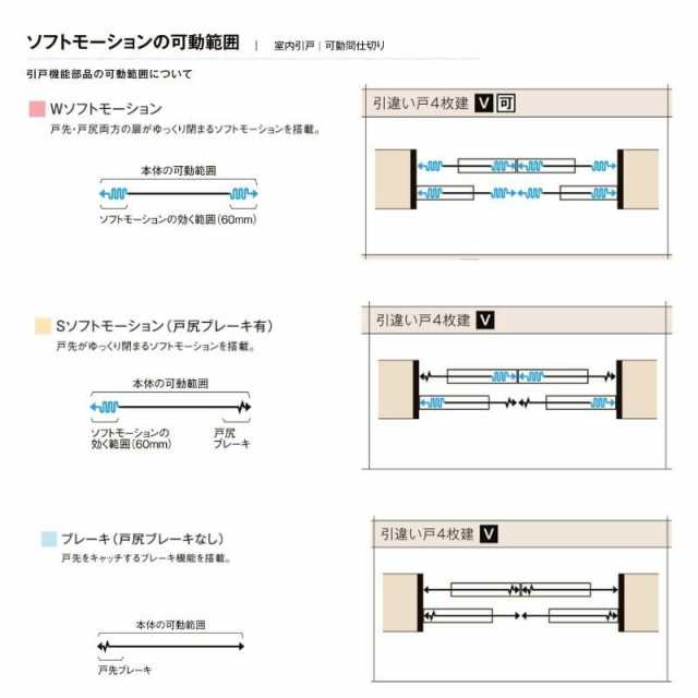 オーダーサイズ リクシル ラシッサＳ 室内引戸 Vレール方式 片引戸標準タイプ ASKH-LAH ケーシング付枠 W1188〜1992mm×Ｈ1728〜2425mm - 8