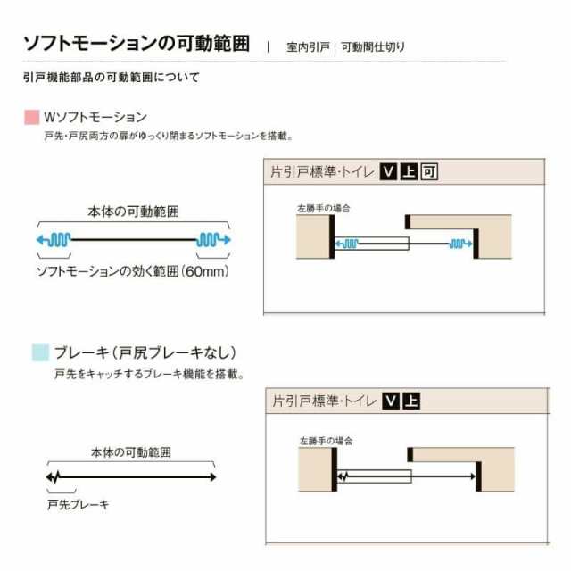 オーダーサイズ リクシル ラシッサＳ 室内引戸 上吊方式 片引戸標準