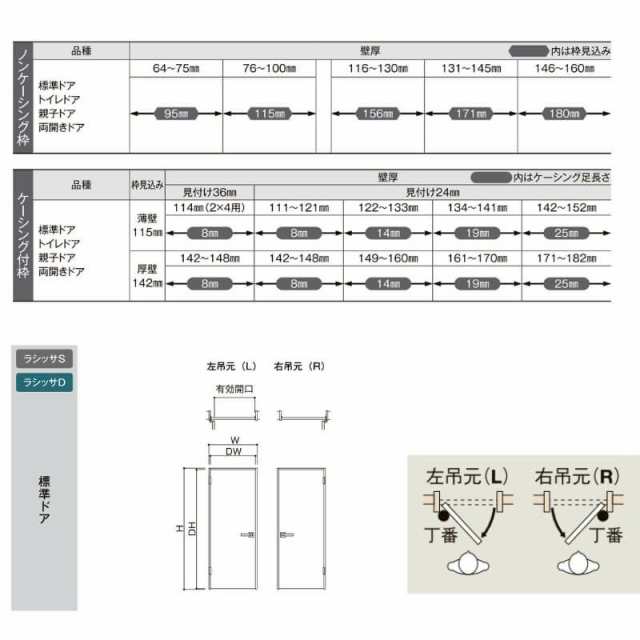 ずっと気になってた リクシル ラシッサD パレット 室内ドア 標準ドア APTH-LAA ノンケーシング枠 W507〜957mm×Ｈ640〜2425mm 