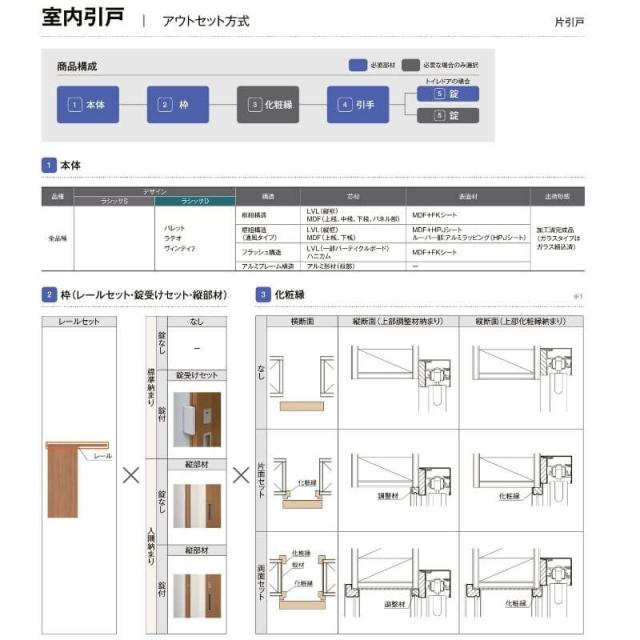 オーダーサイズ 室内引戸 トイレタイプ アウトセット方式 三方枠付 ノンケーシング枠 ラシッサS LAC W1(556〜986)×H1(1705〜2448)mm 固定枠付オーダーサイズ 室内引戸 トイレタイプ アウト